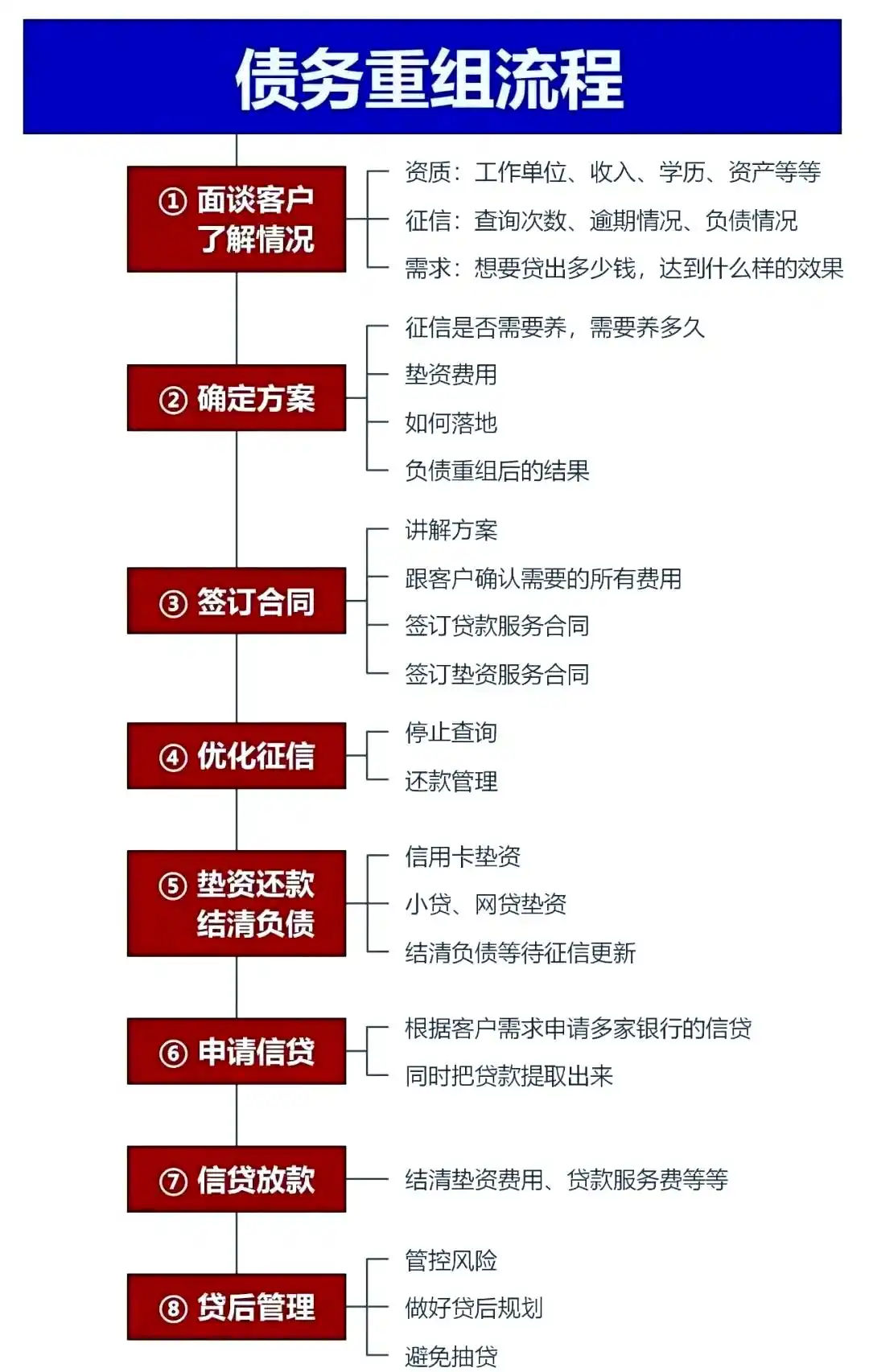 在荔波，中小企业也可以债务重组吗？